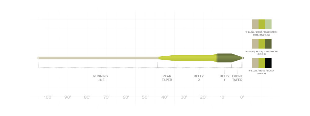 SONAR TITAN SINK TIP TYPE VI - WILLOW / MOSS / BLACK 